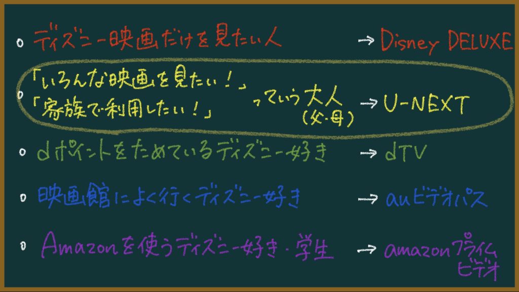 ディズニー映画：自分に合う動画配信サービスを教える：オススメ５選