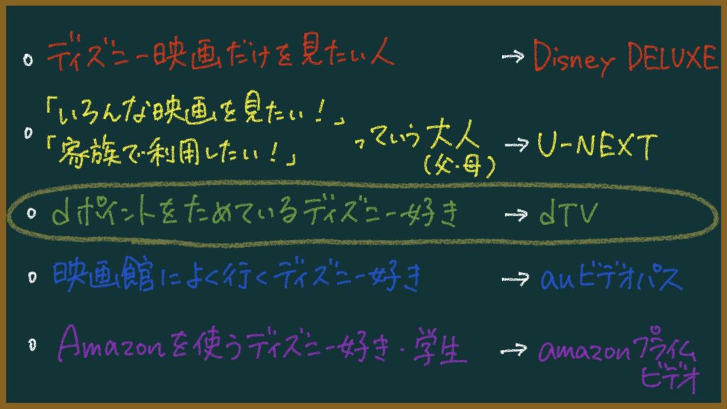 ディズニー映画：自分に合う動画配信サービスを教える：オススメ５選