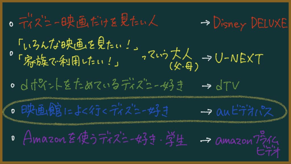 ディズニー映画：自分に合う動画配信サービスを教える：オススメ５選