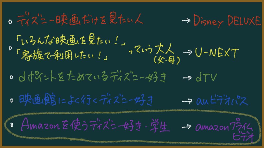 ディズニー映画：自分に合う動画配信サービスを教える：オススメ５選