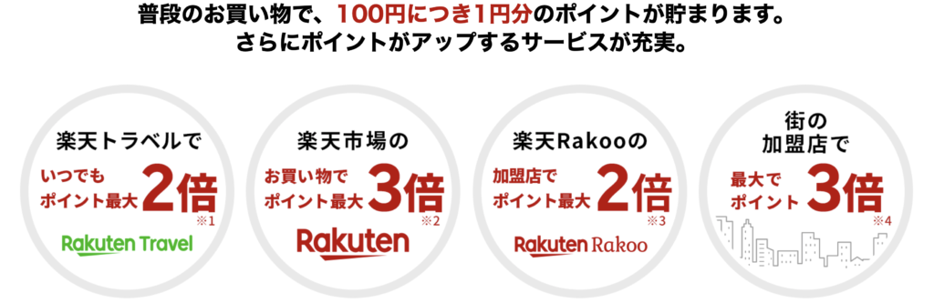 楽天カード（ディズニー・デザイン）の説明の画像